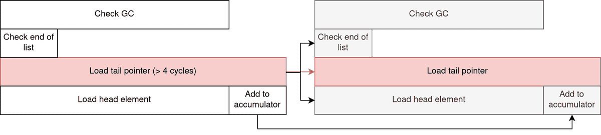 data chart