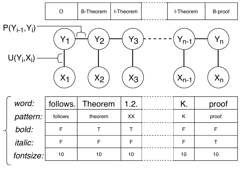 TheoremKB